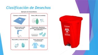 Clasificación de Desechos
 