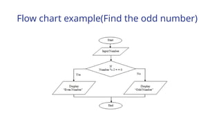 Flow chart example(Find the odd number)
 