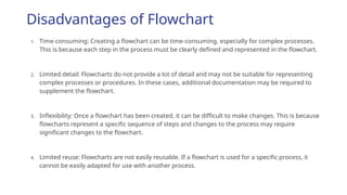 Disadvantages of Flowchart
1. Time-consuming: Creating a flowchart can be time-consuming, especially for complex processes.
This is because each step in the process must be clearly defined and represented in the flowchart.
2. Limited detail: Flowcharts do not provide a lot of detail and may not be suitable for representing
complex processes or procedures. In these cases, additional documentation may be required to
supplement the flowchart.
3. Inflexibility: Once a flowchart has been created, it can be difficult to make changes. This is because
flowcharts represent a specific sequence of steps and changes to the process may require
significant changes to the flowchart.
4. Limited reuse: Flowcharts are not easily reusable. If a flowchart is used for a specific process, it
cannot be easily adapted for use with another process.
 