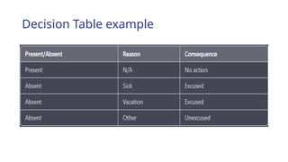 Decision Table example
 