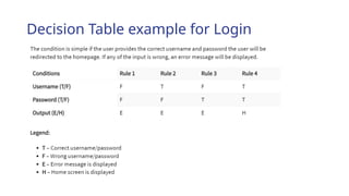 Decision Table example for Login
 