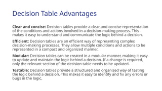 Decision Table Advantages
Clear and concise: Decision tables provide a clear and concise representation
of the conditions and actions involved in a decision-making process. This
makes it easy to understand and communicate the logic behind a decision.
Efficient: Decision tables are an efficient way of representing complex
decision-making processes. They allow multiple conditions and actions to be
represented in a compact and organized manner.
Modular: Decision tables can be created in a modular manner, making it easy
to update and maintain the logic behind a decision. If a change is required,
only the relevant section of the decision table needs to be updated.
Testable: Decision tables provide a structured and organized way of testing
the logic behind a decision. This makes it easy to identify and fix any errors or
bugs in the logic.
 