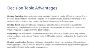 Decision Table Advantages
Limited flexibility: Once a decision table has been created, it can be difficult to change. This is
because decision tables represent a specific set of conditions and actions and changes to the
decision-making process may require significant changes to the decision table.
Limited detail: Decision tables do not provide a lot of detail and may not be suitable for
representing complex decision-making processes. In these cases, additional documentation
may be required to supplement the decision table.
Complexity: Decision tables can become complex and difficult to understand if they involve
many conditions and actions. This can make it difficult to maintain and update the logic behind
a decision.
Limited visualization: Decision tables do not provide a visual representation of the decision-
making process. This can make it difficult to understand the flow of the decision-making process
and to identify potential areas for improvement.
 