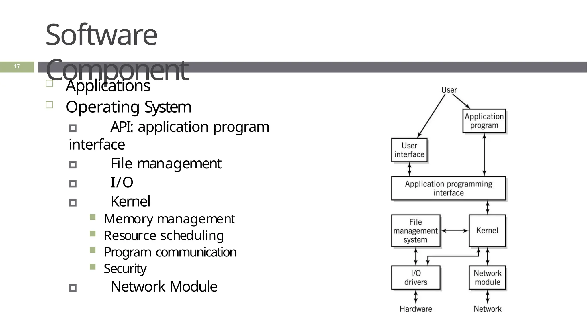 Software
Component
 Applications
 Operating System
🞑 API: application program
interface
🞑 File management
🞑 I/O
🞑 Kernel
 Memory management
 Resource scheduling
 Program communication
 Security
🞑 Network Module
17
 