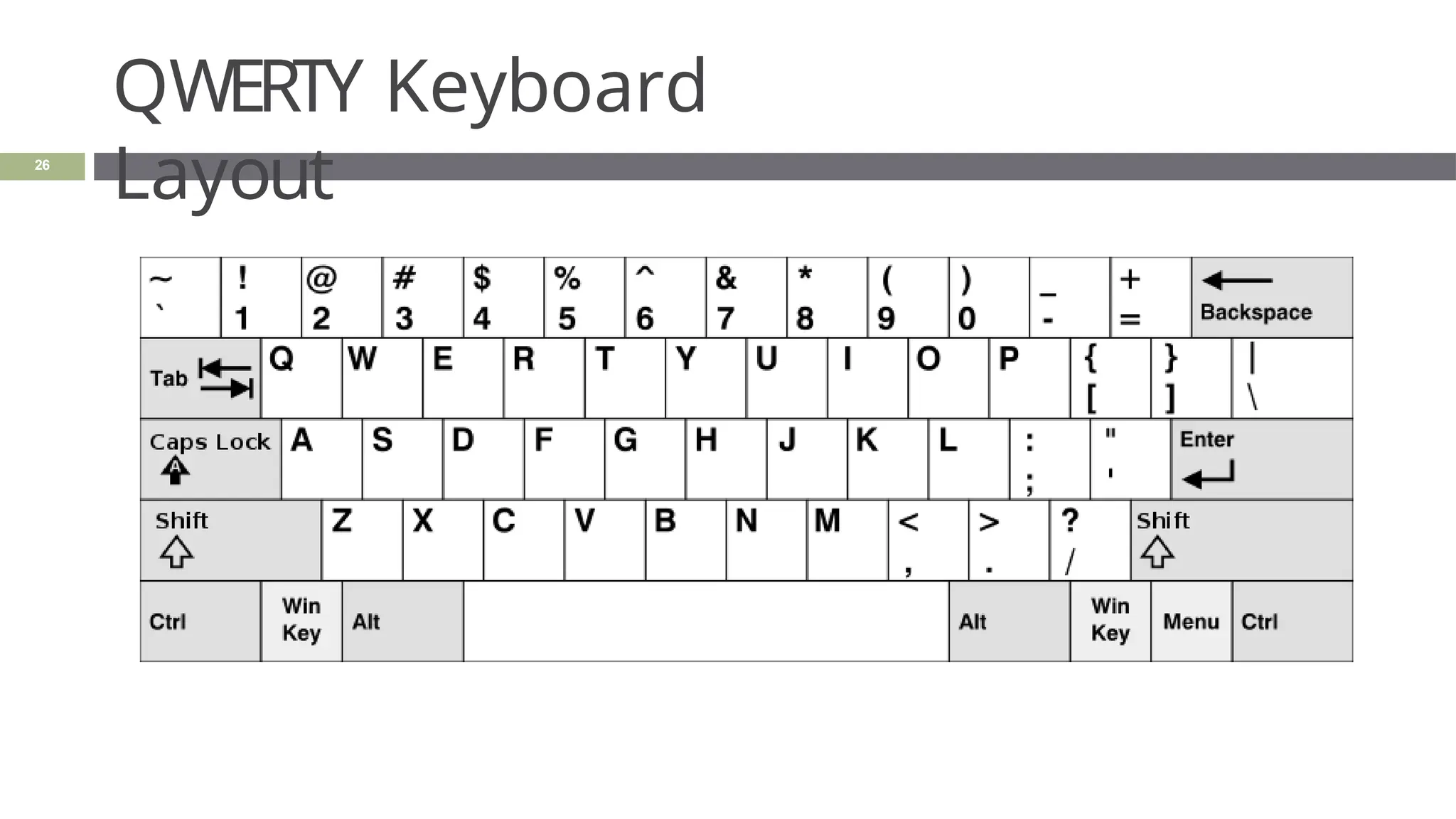 QWERTY Keyboard
Layout
26
 