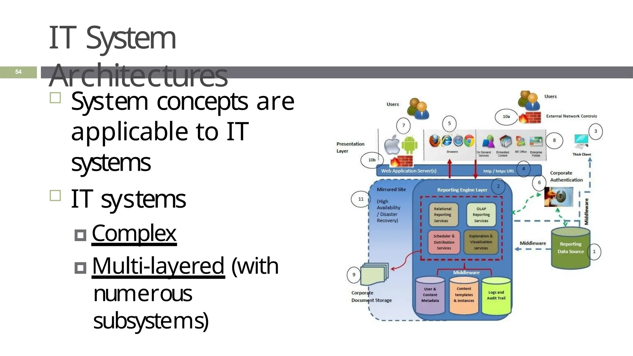 IT System
Architectures
 System concepts are
applicable to IT
systems
 IT systems
🞑 Complex
🞑 Multi-layered (with
numerous
subsystems)
54
 