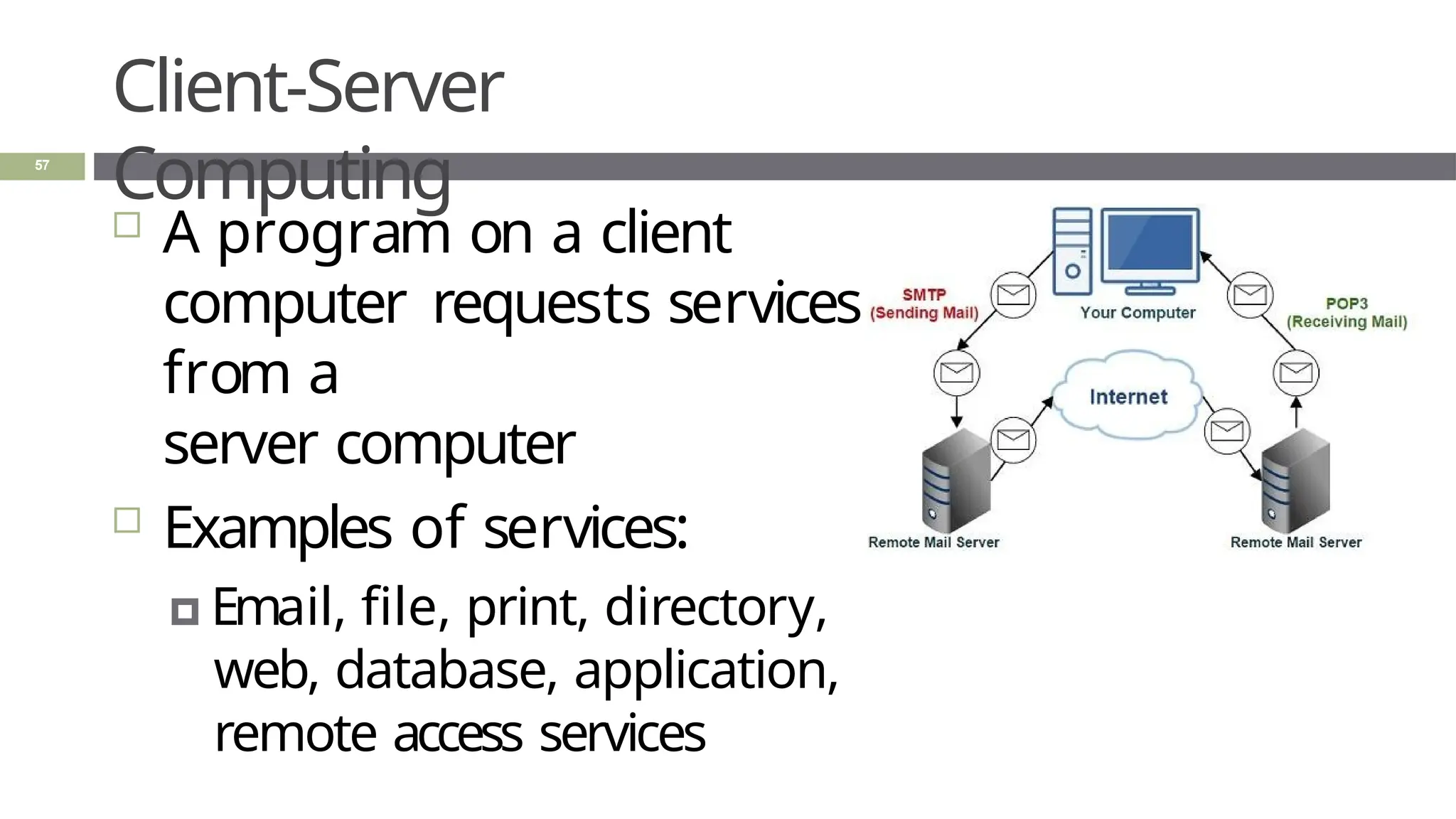 Client-Server
Computing
 A program on a client
computer requests services
from a
server computer
 Examples of services:
🞑 Email, file, print, directory,
web, database, application,
remote access services
57
 