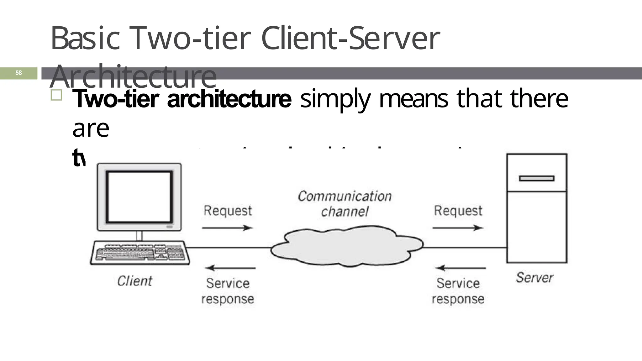 Basic Two-tier Client-Server
Architecture
58
 Two-tier architecture simply means that there
are
two computers involved in the service.
 