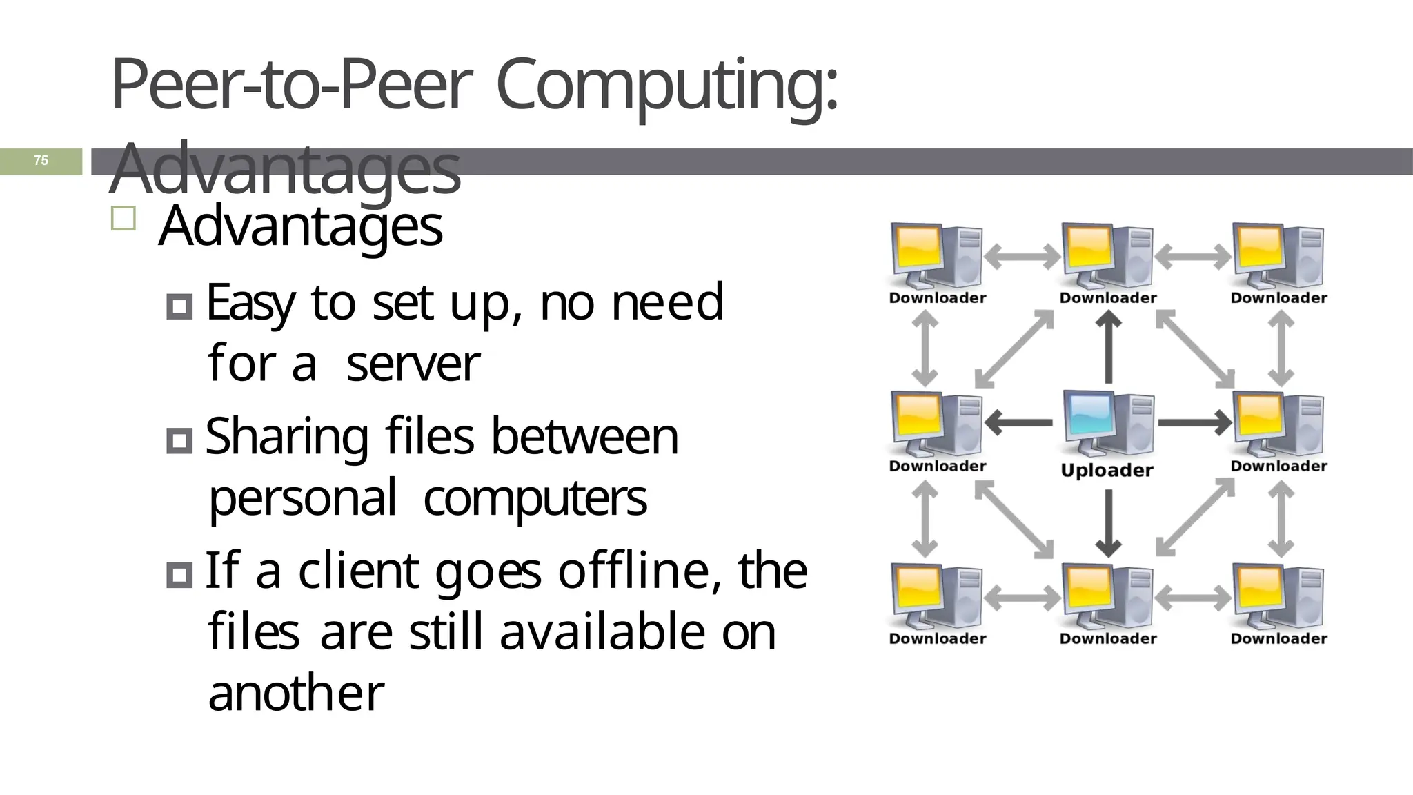 Peer-to-Peer Computing:
Advantages
 Advantages
🞑 Easy to set up, no need
for a server
🞑 Sharing files between
personal computers
🞑 If a client goes offline, the
files are still available on
another
75
 