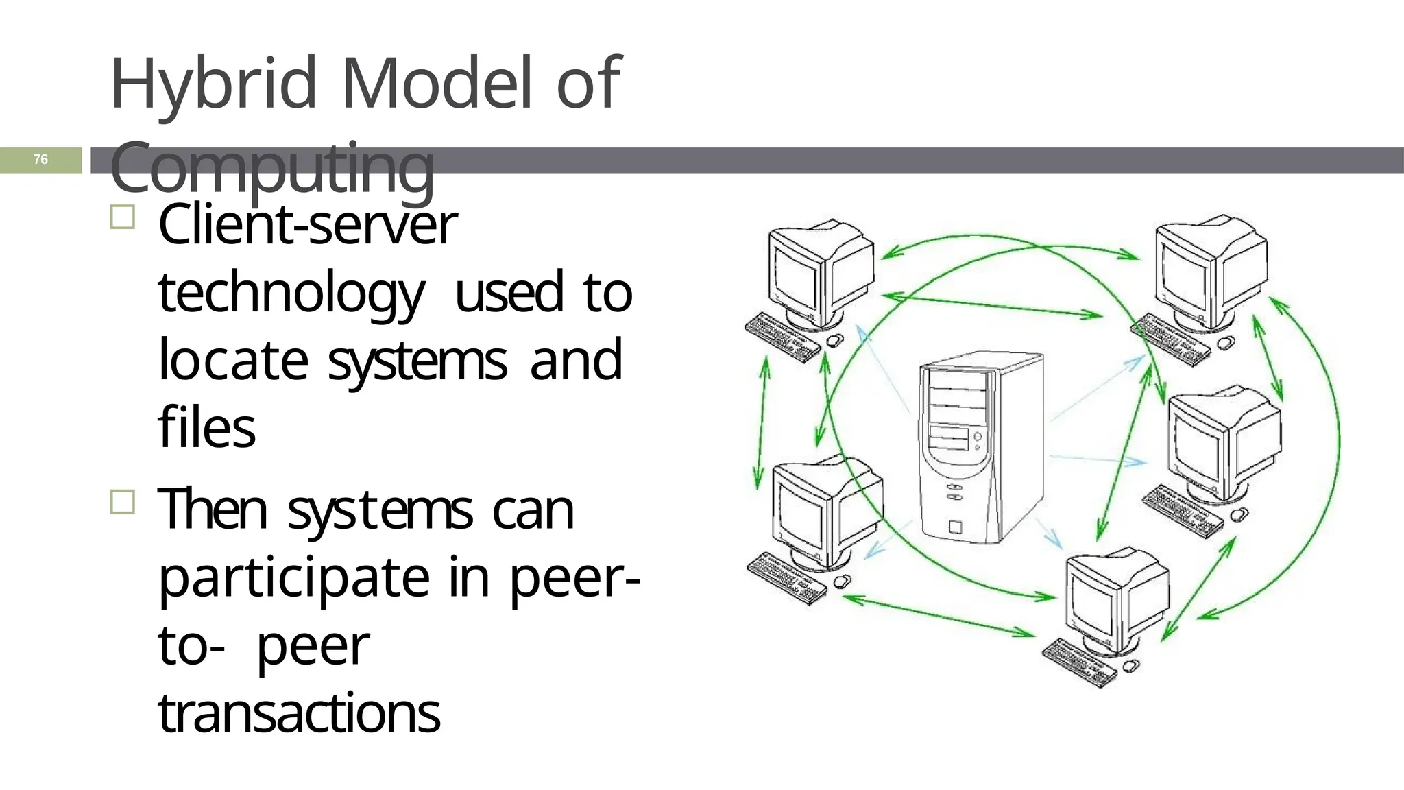 Hybrid Model of
Computing
 Client-server
technology used to
locate systems and
files
 Then systems can
participate in peer-
to- peer
transactions
76
 