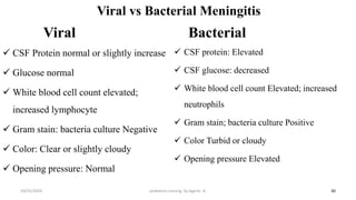 Viral vs Bacterial Meningitis
Viral
 CSF Protein normal or slightly increase
 Glucose normal
 White blood cell count elevated;
increased lymphocyte
 Gram stain: bacteria culture Negative
 Color: Clear or slightly cloudy
 Opening pressure: Normal
Bacterial
 CSF protein: Elevated
 CSF glucose: decreased
 White blood cell count Elevated; increased
neutrophils
 Gram stain; bacteria culture Positive
 Color Turbid or cloudy
 Opening pressure Elevated
30
10/31/2024 pediatrics nursing by Agerie. A.
 