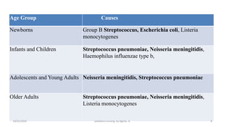 Age Group Causes
Newborns Group B Streptococcus, Escherichia coli, Listeria
monocytogenes
Infants and Children Streptococcus pneumoniae, Neisseria meningitidis,
Haemophilus influenzae type b,
Adolescents and Young Adults Neisseria meningitidis, Streptococcus pneumoniae
Older Adults Streptococcus pneumoniae, Neisseria meningitidis,
Listeria monocytogenes
8
10/31/2024 pediatrics nursing by Agerie. A.
 