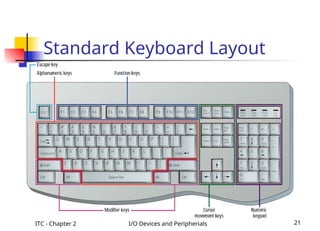 ITC - Chapter 2 I/O Devices and Peripherials 21
Standard Keyboard Layout
 