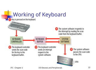 ITC - Chapter 2 I/O Devices and Peripherials 22
Working of Keyboard
 