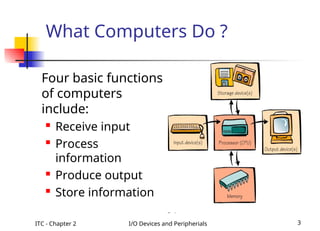 ITC - Chapter 2 I/O Devices and Peripherials 3
What Computers Do ?
Four basic functions
of computers
include:
 Receive input
 Process
information
 Produce output
 Store information
 