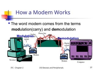 ITC - Chapter 2 I/O Devices and Peripherials 37
Terminal
Modem
Modem
Analog
signals
Phone line
Digital
signals
Digital
signals
Computer
 The word modem comes from the terms
modulation(carry) and demodulation
How a Modem Works
Modulation
Demodulation
 