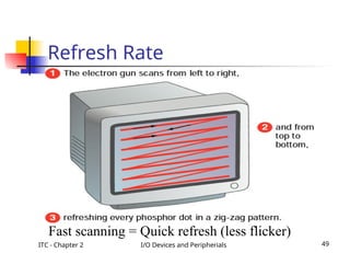 ITC - Chapter 2 I/O Devices and Peripherials 49
Fast scanning = Quick refresh (less flicker)
Refresh Rate
 