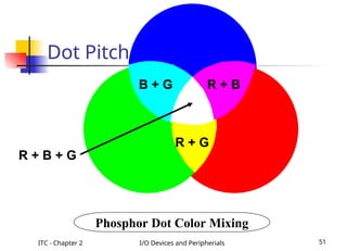ITC - Chapter 2 I/O Devices and Peripherials 51
Dot Pitch
R + B
B + G
R + G
R + B + G
Phosphor Dot Color Mixing
 