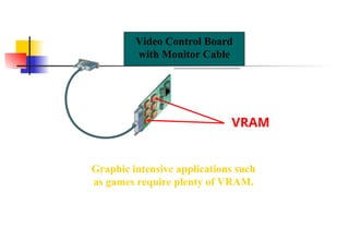 VRAM
Graphic intensive applications such
as games require plenty of VRAM.
Video Control Board
with Monitor Cable
 