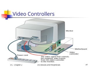 ITC - Chapter 2 I/O Devices and Peripherials 54
Video Controllers
 