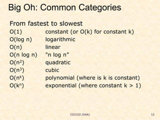 Big Oh: Common Categories
From fastest to slowest
O(1) constant (or O(k) for constant k)
O(log n) logarithmic
O(n) linear
O(n log n) "n log n”
O(n2) quadratic
O(n3) cubic
O(nk) polynomial (where is k is constant)
O(kn) exponential (where constant k > 1)
CS3102 (DAA) 12
 