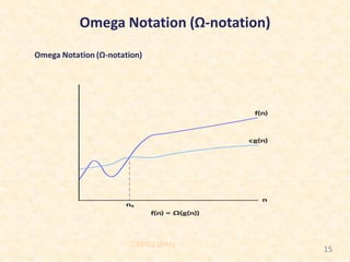 Omega Notation (Ω-notation)
CS3102 (DAA)
15
 