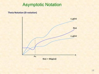 Asymptotic Notation
CS3102 (DAA)
18
 