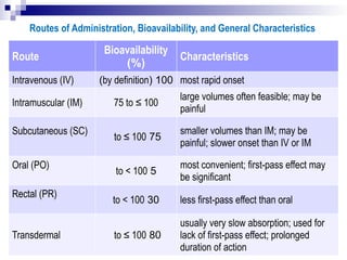 2. BIOPHARMACEUTICS TERMINOLOGIES (2).pptx