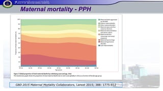 2.Interdepartmental - Postpartum Hemorrhage 16122565.pdf
