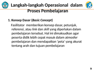 Langkah-langkah Operasional dalam
Proses Pembelajaran
1. Konsep Dasar (Basic Concept)
Fasilitator memberikan konsep dasar, petunjuk,
referensi, atau link dan skill yang diperlukan dalam
pembelajaran tersebut. Hal ini dimaksudkan agar
peserta didik lebih cepat masuk dalam atmosfer
pembelajaran dan mendapatkan ‘peta’ yang akurat
tentang arah dan tujuan pembelajaran
5
5
 