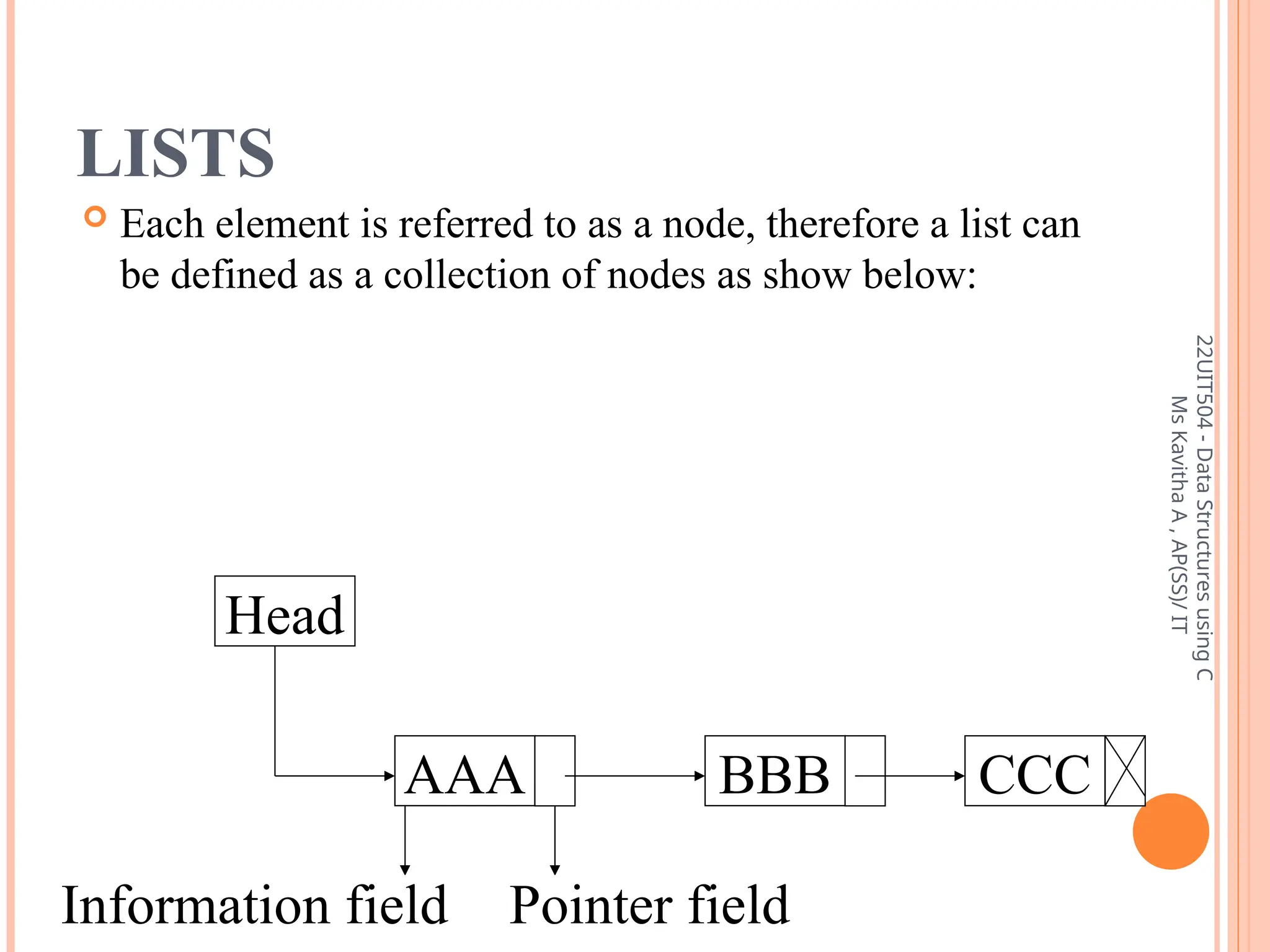 Introduction to Data Structures – Abstract Data Types- Classification ...