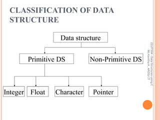 Introduction to Data Structures – Abstract Data Types- Classification ...