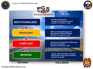 Patrol Plan 2030 for the Investigation Officers Course | PPTX