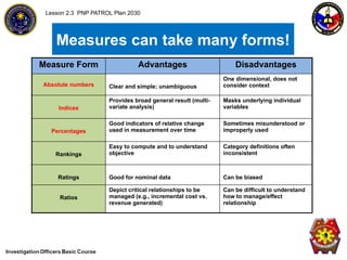 Patrol Plan 2030 for the Investigation Officers Course | PPTX