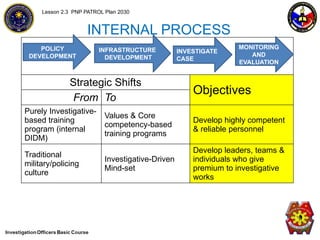 Patrol Plan 2030 for the Investigation Officers Course | PPTX