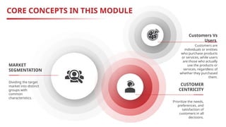 Target Divide 2.1 IgniteX_FacultyDeck_identify cust segment | PPT