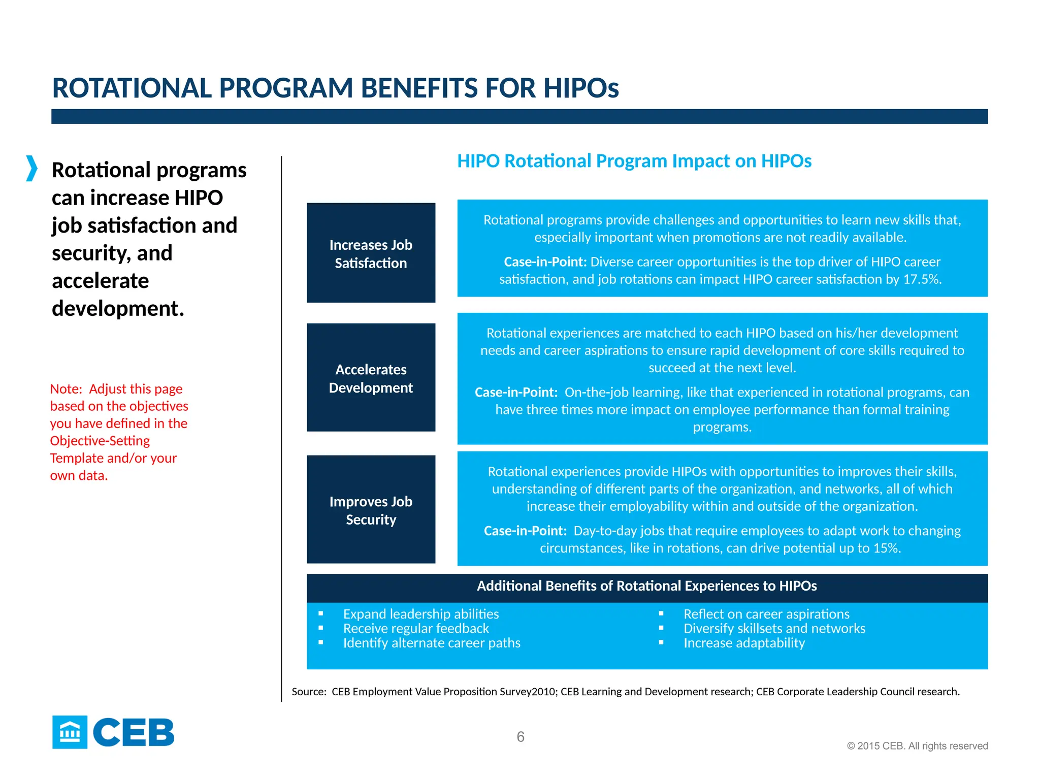 2 4 HIPO Rotational Program Business Case pptx 2 4 HIPO Rotational Program Business Case pptx