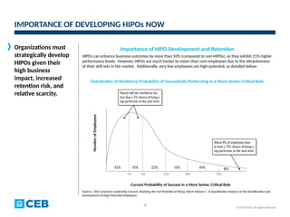 © 2015 CEB. All rights reserved
4
Organizations must
strategically develop
HIPOs given their
high business
impact, increased
retention risk, and
relative scarcity.
IMPORTANCE OF DEVELOPING HIPOs NOW
HIPOs can enhance business outcomes by more than 50% (compared to non-HIPOs), as they exhibit 21% higher
performance levels. However, HIPOs are much harder to retain than core employees due to the attractiveness
of their skill sets in the market. Additionally, very few employees are high-potential, as detailed below:
Source: CEB Corporate Leadership Council, Realizing the Full Potential of Rising Talent Volume I: A Quantitative Analysis of the Identification and
Development of High-Potential Employees.
Importance of HIPO Development and Retention
Distribution of Workforce Probability of Successfully Performing in a More Senior, Critical Role
Number
of
Employees
Current Probability of Success in a More Senior, Critical Role
 