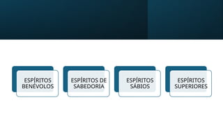 ESPÍRITOS
BENÉVOLOS
ESPÍRITOS DE
SABEDORIA
ESPÍRITOS
SÁBIOS
ESPÍRITOS
SUPERIORES
 