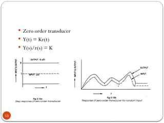2. Sensors and Transducers notes ppt.pptx