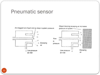 2. Sensors and Transducers notes ppt.pptx