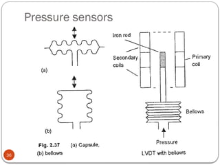 2. Sensors and Transducers notes ppt.pptx