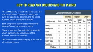 Diapositiva de Competitive Profile Matrix (CPM) | PDF