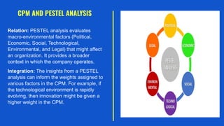 Diapositiva de Competitive Profile Matrix (CPM) | PDF