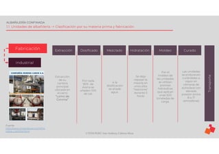 ©TEDI-PERÚ Jens Anthony Cabrera Meza
ALBAÑILERÍA CONFINADA
1.1. Unidades de albañilería -> Clasificación por su materia prima y fabricación
Fabricación
Industrial
Extracción
Extracción
de su
cantera
principal
ubicada en
el cerro
“Lomo de
Corvina”
Dosificado
Por cada
90% de
Arena se
añaden 10%
de cal.
Mezclado
A la
dosificación
se añade
agua.
Hidratación Moldeo Curado
Se deja
reposar la
mezcla en
unos silos
“reactores”
durante 3
horas
Par el
moldeo de
las unidades
se utilizan
prensas
hidráulicas
que aplican
unas 500
toneladas de
carga.
Las unidades
se endurecen
curándolas a
vapor en
cámaras de
autoclave con
elevada
presión (entre
8 a 17
atmosferas)
Transporte
Fuente
http://www.mineraluren.com/Pro
cesos_Ladrillos.html
 
