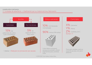 ©TEDI-PERÚ Jens Anthony Cabrera Meza
ALBAÑILERÍA CONFINADA
1.1. Unidades de albañilería -> Clasificación por su materia prima y fabricación
15% de
carbonato de calcio.
Color amarillento
Arcilla
Calcáreas No Calcáreas
5% de
óxido de hierro
Tono rojizo
+ Arena -> Reducen la contracción por secado
Silico-calcareo
10% Cal hidratada
normalizada
90% Arena (75% sílice)
Color blanco grisáceo,
aunque se pueden añadir
pigmentos para cambiar
color.
Concreto
X% Cemento
Y% Arena
Z% Confitillo (1/4”)
Slump = 1”
Tono gris verdoso, textura
usual es gruesa, con poro
abiertos.
 