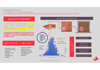 ©TEDI-PERÚ Jens Anthony Cabrera Meza
ALBAÑILERÍA CONFINADA
2.1. Variabilidad -> Fuentes de dispersión
La variabilidad es una medida de la dispersión
de los datos en una distribución, sea esta
teórica o de una muestra; medidas
de variabilidad son la varianza, la desviación
estándar, cuartiles o deciles, y rango.
Fuentes de dispersión
Se asume que la dispersión en los valores de las
propiedades estructurales, dimensiones y otra
se ajusta a la curva de DISPERSIÓN NORMAL.
(Gallegos, 2005)
Promedio (X)
Desviación
estándar (σ)
Coeficiente de
variación (V)
Valor característico
https://bookdown
.org/dietrichson/
metodos-
cuantitativos/prop
iedades-de-la-
curva-normal.html
¿Cómo
medir
la
dispersión?
Número
de
resultados
-14 -12 -10 -8 -6 -4 -2 0 2 4 6 8 10 12 14 mm
Evaluación
estadística de la
diferencia entre
el largo de un
ladrillo y el largo
del ladrillo
nominal
2
4
6
16
19
20
12
9
2
∆𝐿 = 𝐿𝑛 − 𝑙
𝐿𝑛 = 200 𝑚𝑚
𝑀𝑢𝑒𝑠𝑡𝑟𝑎 = 90 𝑢𝑛𝑑
Adaptado de: ALBAÑILERÏA ESTRUCTURAL(Gallegos,2005)
¿Que es la Variabilidad?
Valor teórico o ideal
de cualquier cosa que
pueda ser
cuantificable, que
sirve para
estandarizar las
medidas.
Valor que se obtiene
producto de una
medición, que induce
variabilidad en función
a las fuentes de
dispersión.
Valor nominal (L) Valor real (l)
 