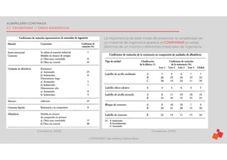 ©TEDI-PERÚ Jens Anthony Cabrera Meza
ALBAÑILERÍA CONFINADA
2.1. Variabilidad -> Datos estadísticos
(Casabone, 2005) (Casabone, 2005)
La importancia de este modo de presentar la variabilidad de
un material de ingeniería aparece al COMPARAR pruebas
distintas de un mismo o diferentes materiales de ingeniería.
 