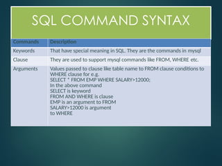 SQL python for beginners easy explanation with concepts and output .pptx