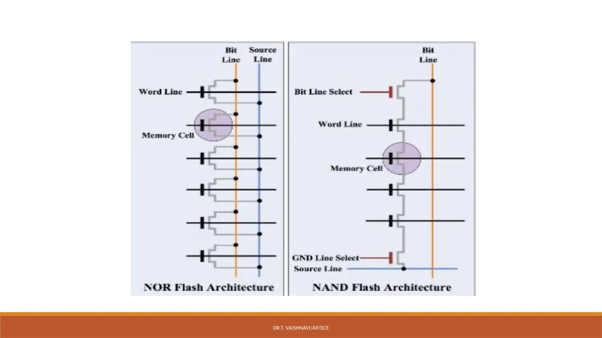 DR.T. VAISHNAVI/AP/ECE
 